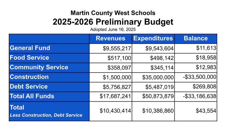 budget